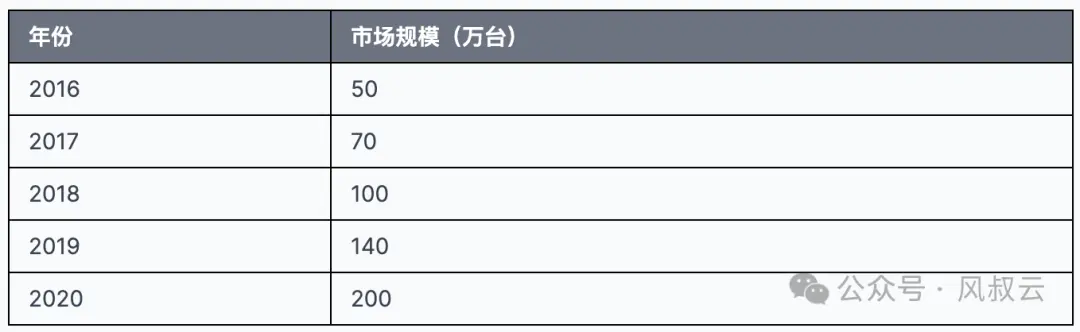 六大指标,让细分市场选择不再困难(一)