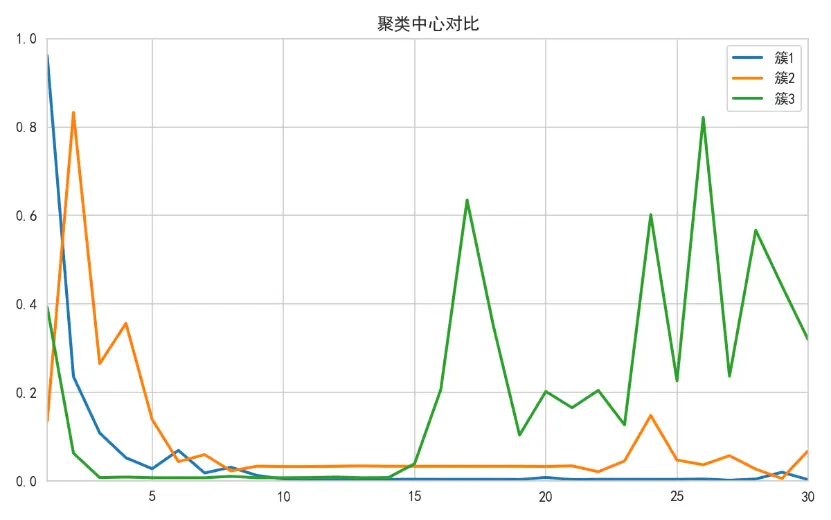 用数据解密信息传播的生命周期