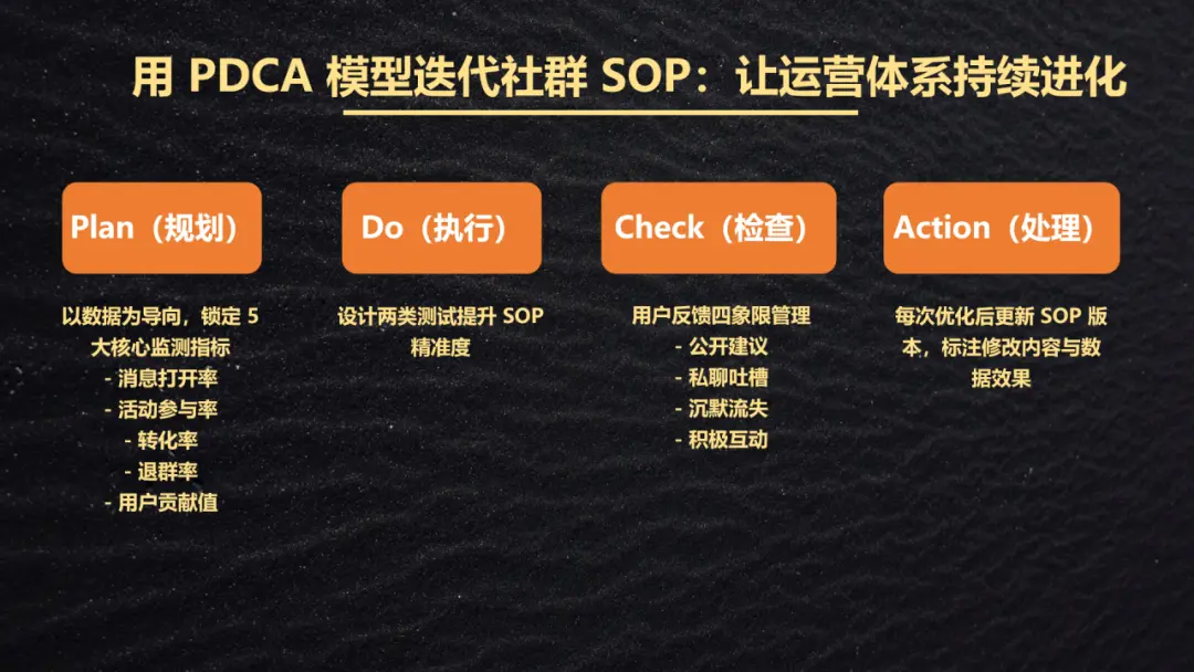 私域运营必看!3 步搭建高转化社群 SOP(手把手跟练进阶版)