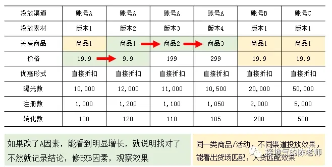 数据分析思路,我总结了四个好用的模板