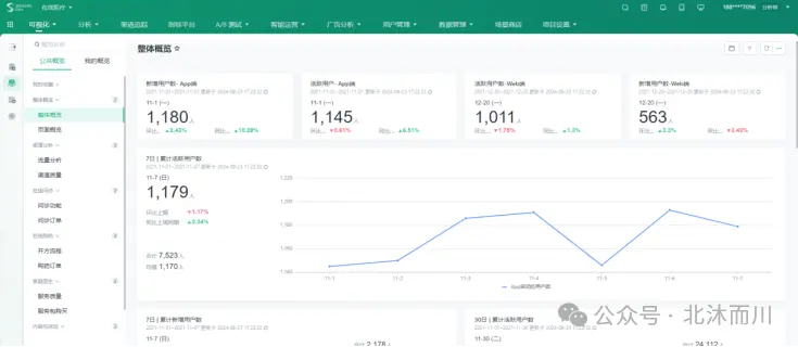 学会这个数据分析技能,保你超越90%大厂设计