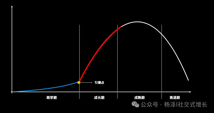 Lululemon成功绝招:用户画像,新项目该这样切入