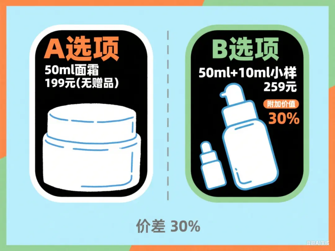 从吉列剃须刀到你的私域：支付意愿调研的5个轻量方法
