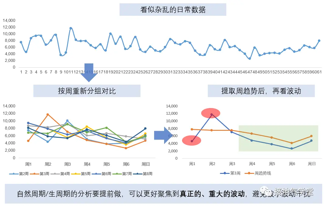 分析指标波动,数据模型得这么建 分析指标波动,数据模型得这么建