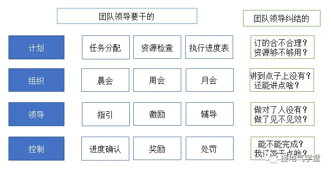 不再“要提升”,这才是数据赋能销售的高效方法 不再“要提升”,这才是数据赋能销售的高效方法