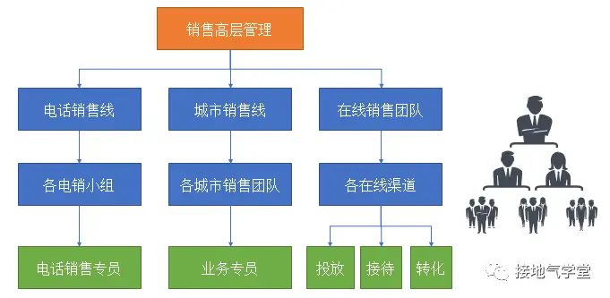 不再“要提升”,这才是数据赋能销售的高效方法 不再“要提升”,这才是数据赋能销售的高效方法