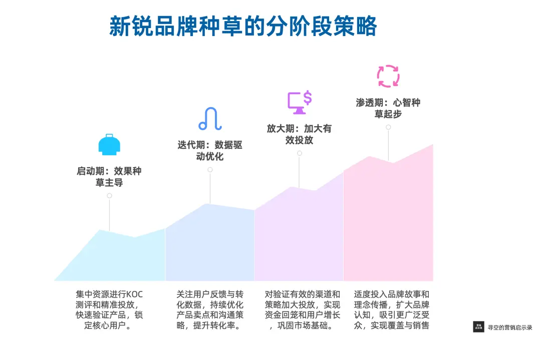 心智种草 VS 效果种草,两种种草营销有何不同?