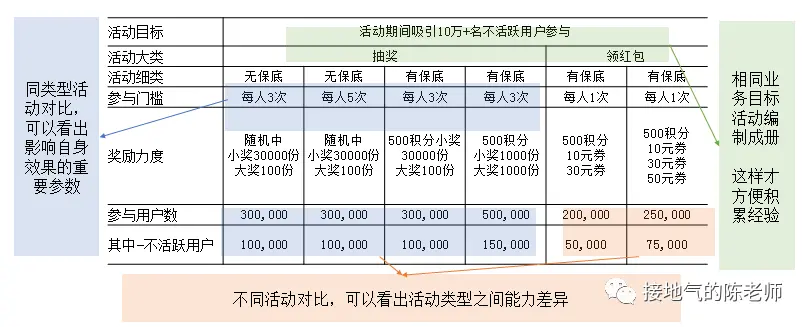 运营数据分析体系,最全搭建攻略来了! 运营数据分析体系,最全搭建攻略来了!