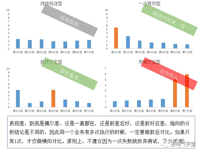 这个数据分析思路,让人大呼“靠谱” 这个数据分析思路,让人大呼“靠谱”