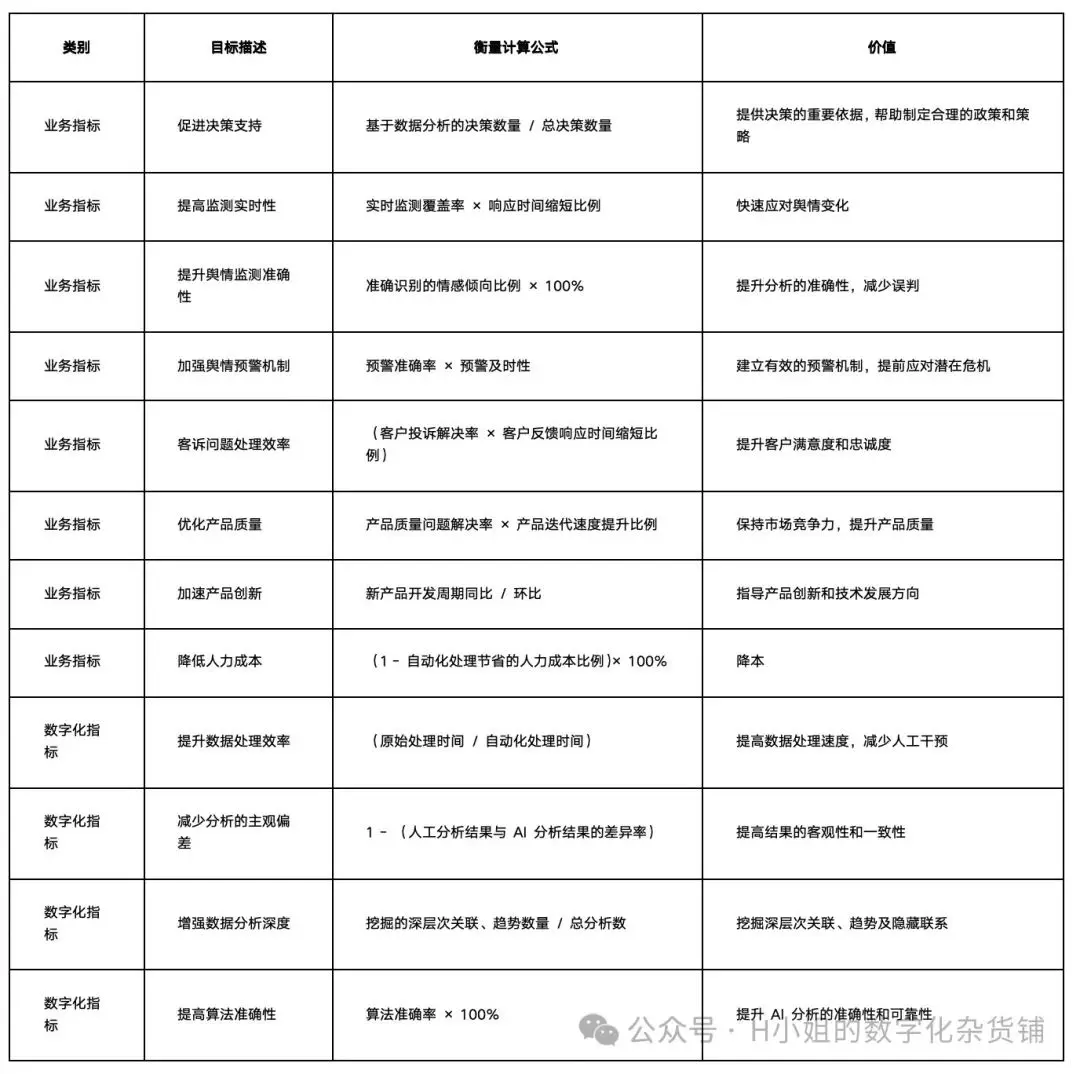 基于AI的用户舆情解决方案分析