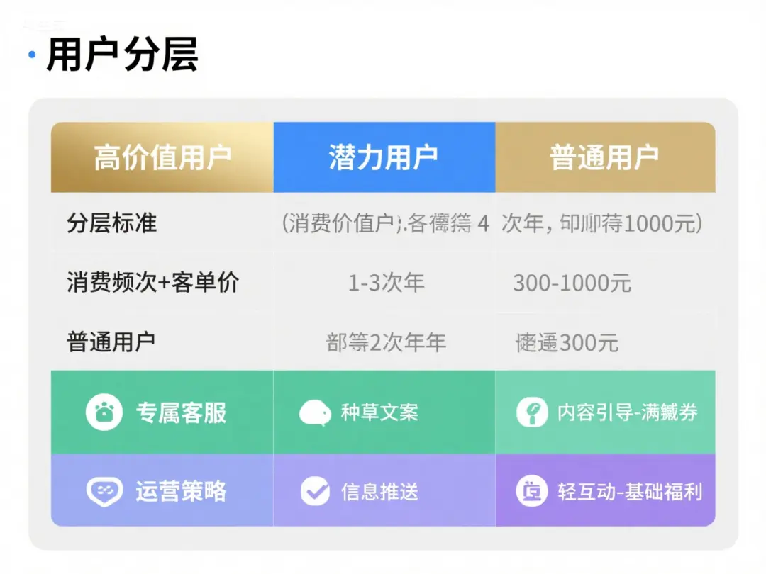 为什么90%的企业私域都失败？——忽视前置工作的代价