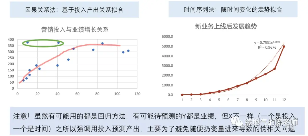 做数据十年,第一次见这么棒的数据分析方法 做数据十年,第一次见这么棒的数据分析方法