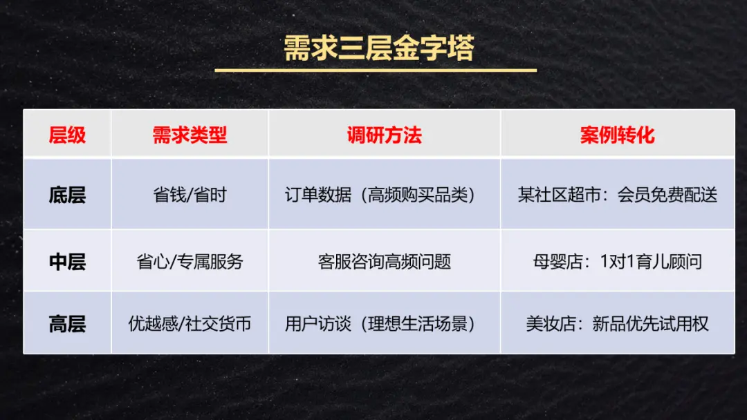 私域运营人内参:山姆/淘宝/京东都在用的私域会员体系搭建以及上瘾机制!