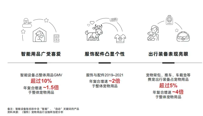 2025顺势而为:聚焦宠物消费赛道,打造自身强势品牌