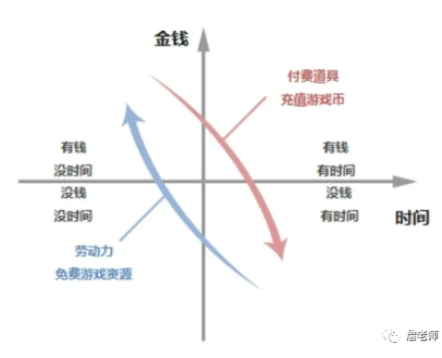 产品经理必知必会的商业化变现模式