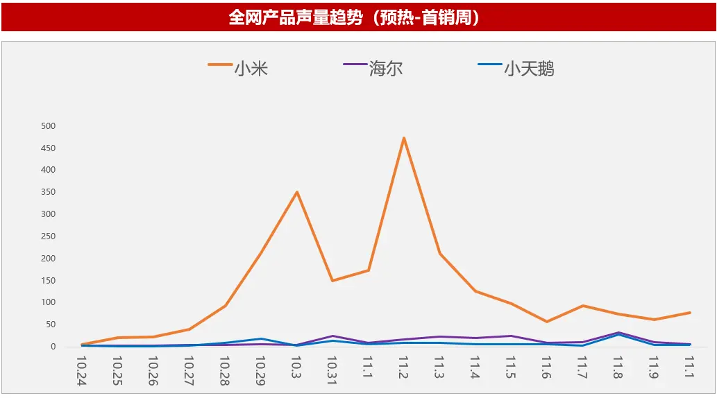 小米新形态分区洗衣机是真听劝,但用户真的买单吗?