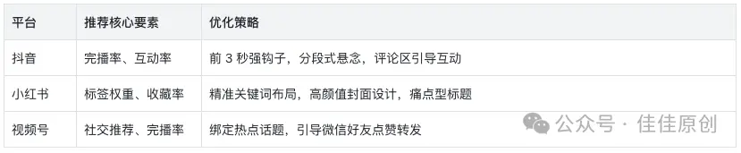 30天涨粉10万实战指南:揭秘算法、内容与传播的底层逻辑