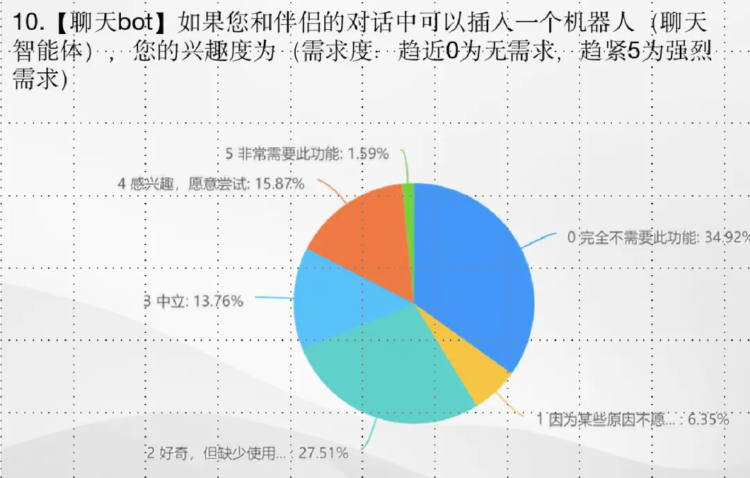 35人16个月白干!AI创业失败后的5条血泪复盘