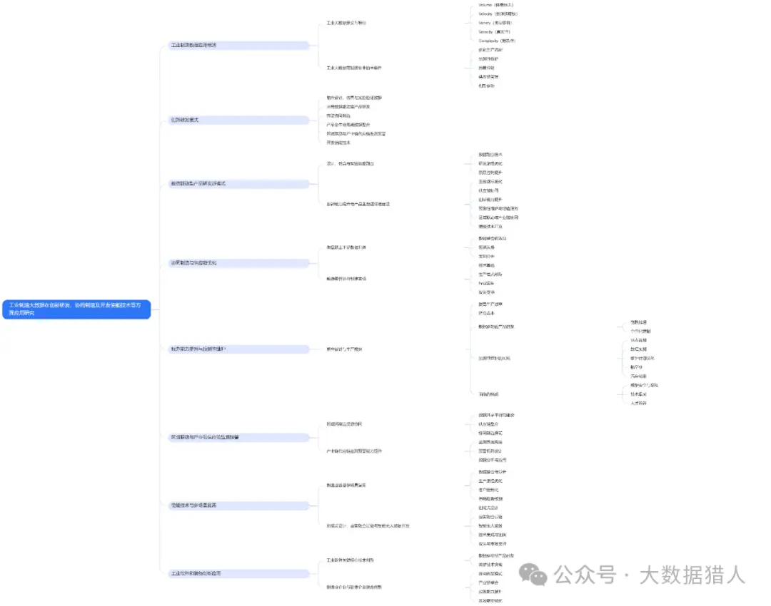 工业制造大数据在创新研发、协同制造及开发使能技术等方面应用研究,附PPT及脑图