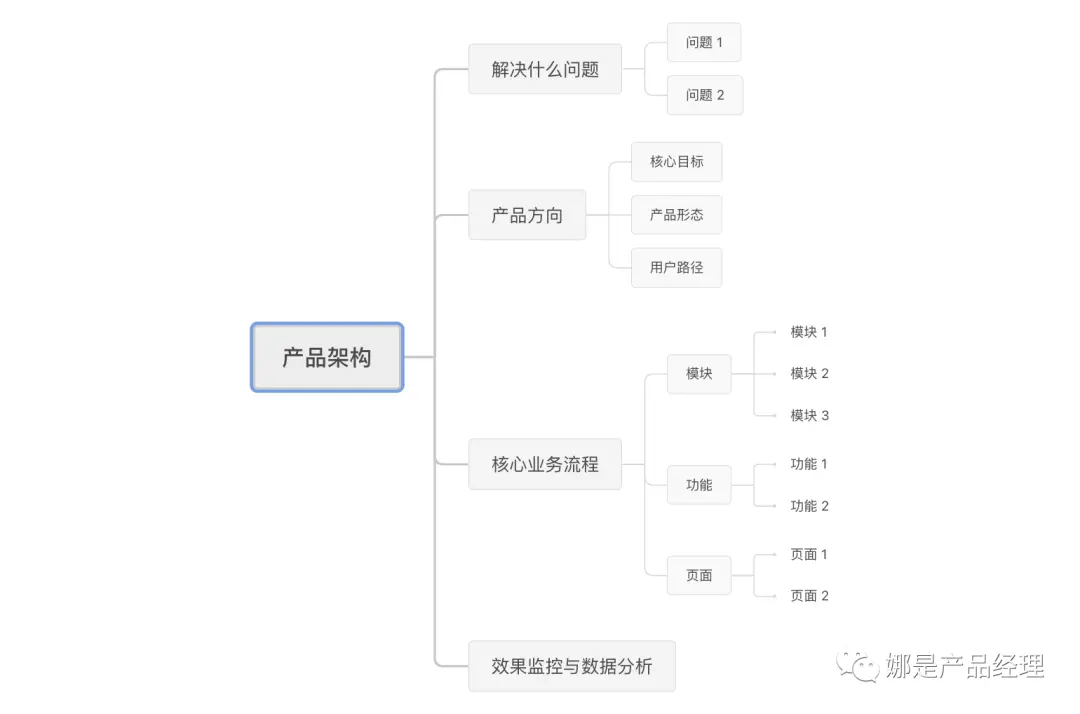 产品经理:如何在需求调研时“拿下客户”?