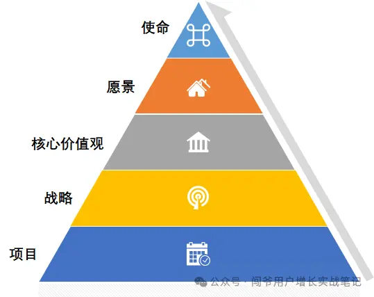 大客户 vs 中小企业:需求竟天差地别?以企业培训数字化为例