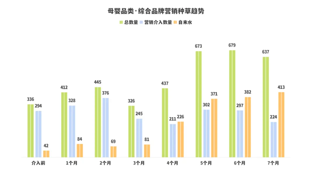 8300字拆解KOC、素人和营销号的协同投放(一手案例落地方法直给)