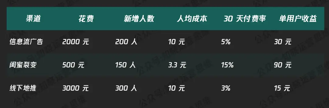 社群运营纯靠感觉?用数据说话,让打法有依据(附分析框架全攻略)