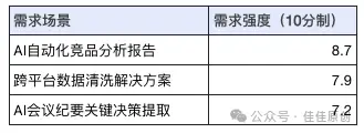 如何打造个人的知识星球:从 0 到 1 的实战指南