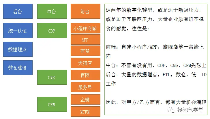技术 or 业务?数据分析发展路径大盘点 技术 or 业务?数据分析发展路径大盘点