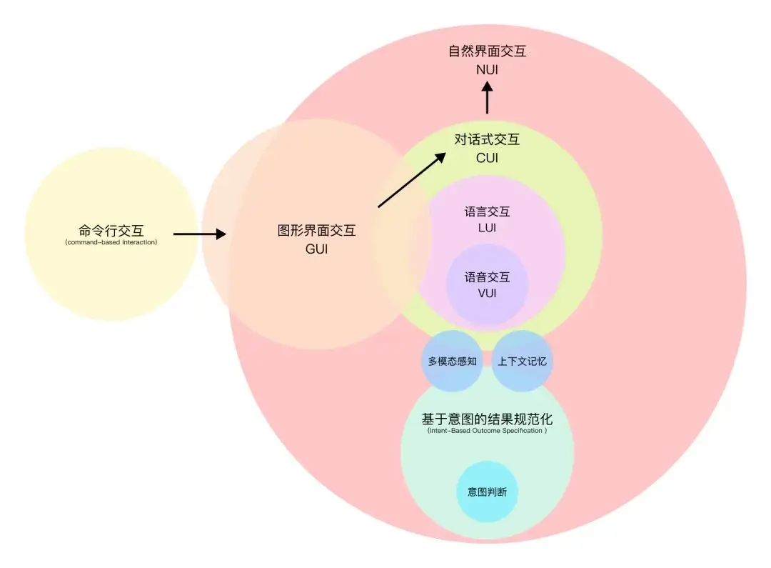 (2.5W字长文)AI狂奔,体验助推——人工智能对用户体验设计的影响分析