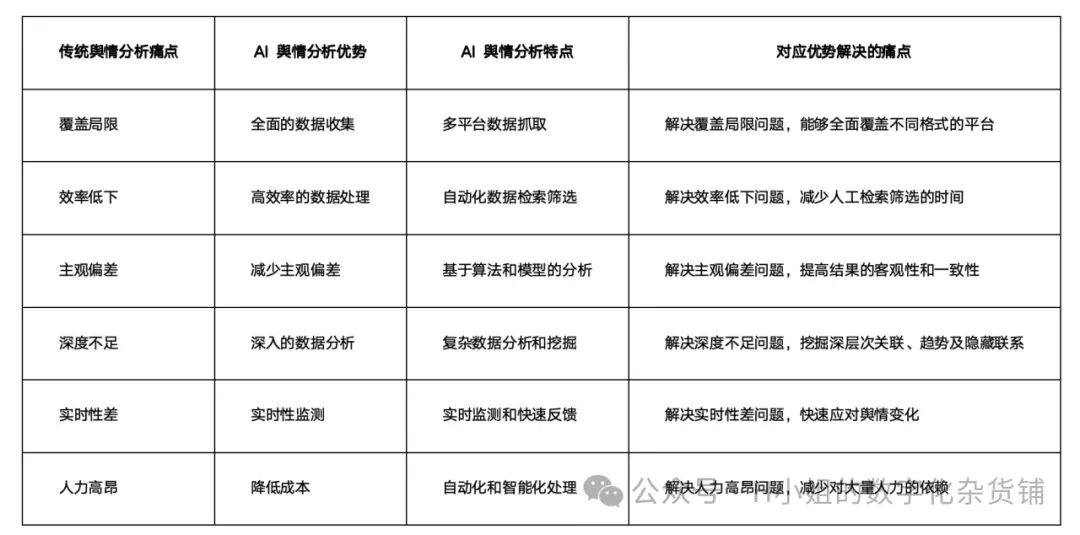 基于AI的用户舆情解决方案分析