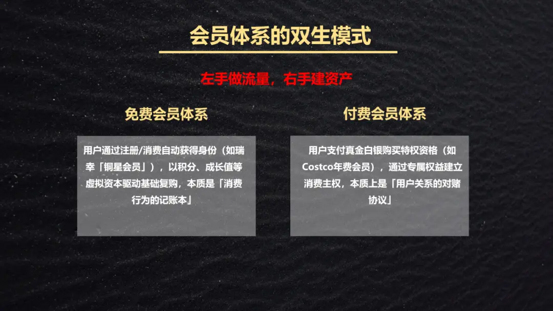 私域运营人内参:山姆/淘宝/京东都在用的私域会员体系搭建以及上瘾机制!