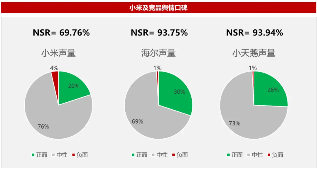 小米新形态分区洗衣机是真听劝,但用户真的买单吗?