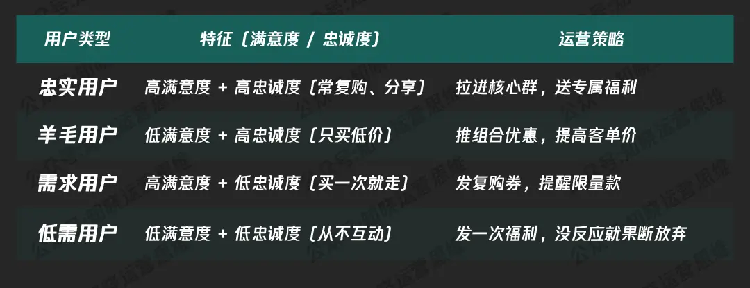 社群运营纯靠感觉?用数据说话,让打法有依据(附分析框架全攻略)