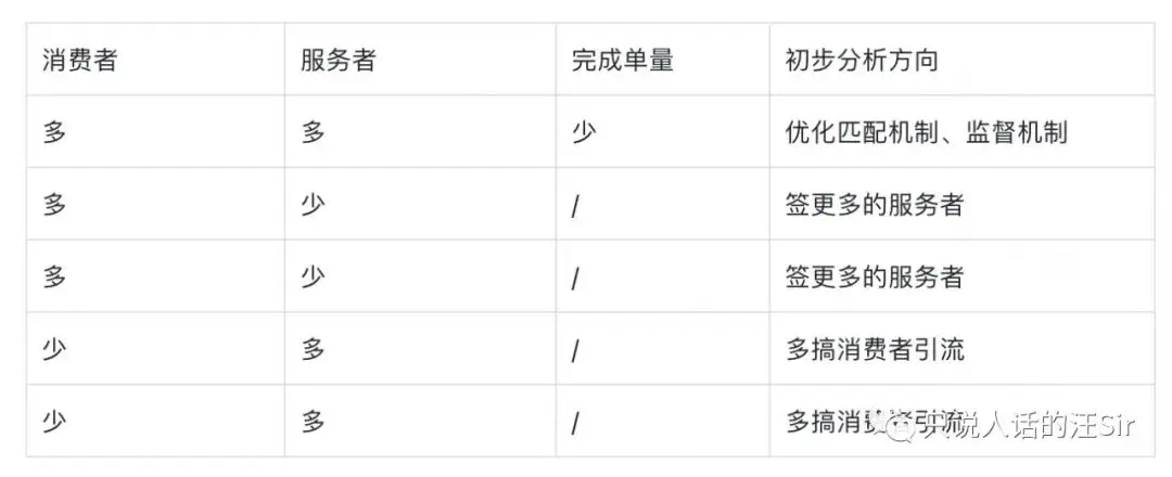 数据分析想落地,别再只说要搞高!