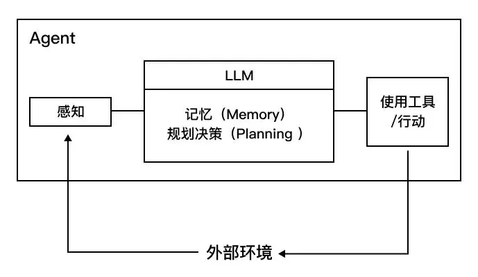 (2.5W字长文)AI狂奔,体验助推——人工智能对用户体验设计的影响分析