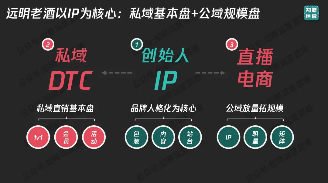 年销10亿的远明老酒，为什么是白酒私域天花板？