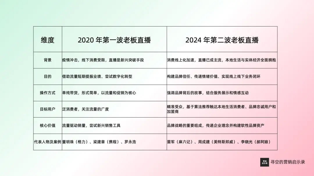 老板走进直播间2.0,品牌第一,带货第二 老板走进直播间2.0,品牌第一,带货第二