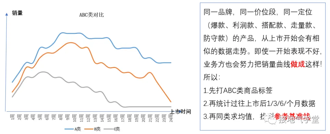 分析指标波动,数据模型得这么建 分析指标波动,数据模型得这么建