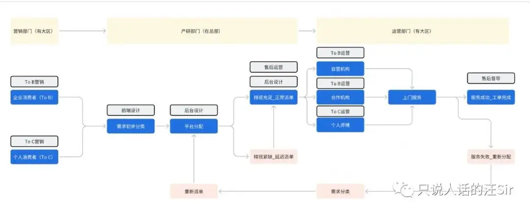 数据分析想落地,别再只说要搞高!