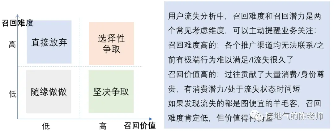 这才是搭建数据指标体系,而不是死背AARRR 这才是搭建数据指标体系,而不是死背AARRR