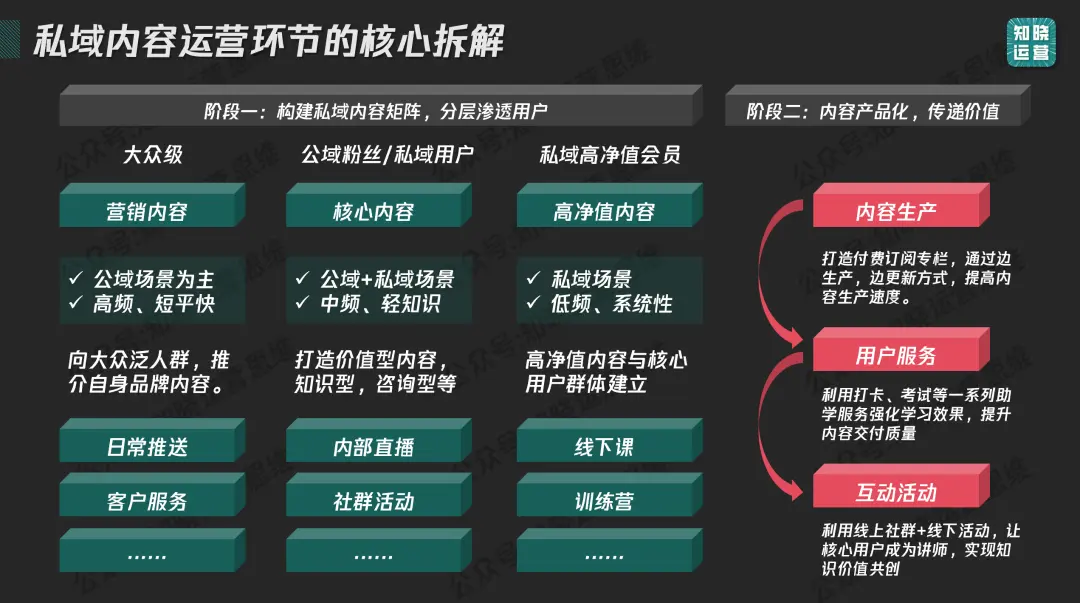 私域内容觉醒!9000字内容体系搭建全攻略 私域内容觉醒!9000字内容体系搭建全攻略