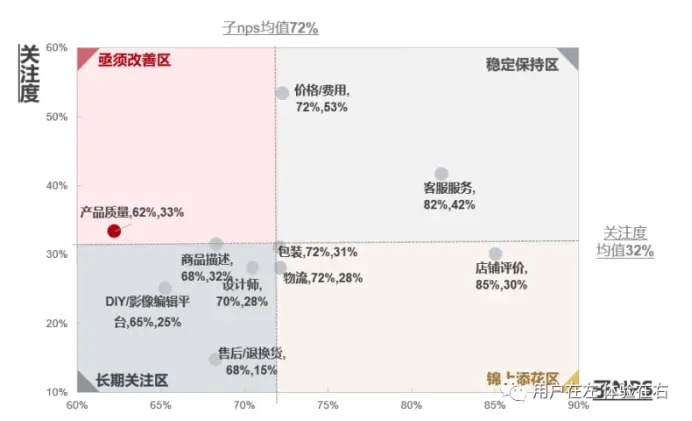 基于DeepSeek,重新解读“以客户为中心”的战略体系