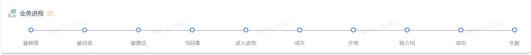 5000字说清楚标签,客户分层,客户旅程的关系和应用