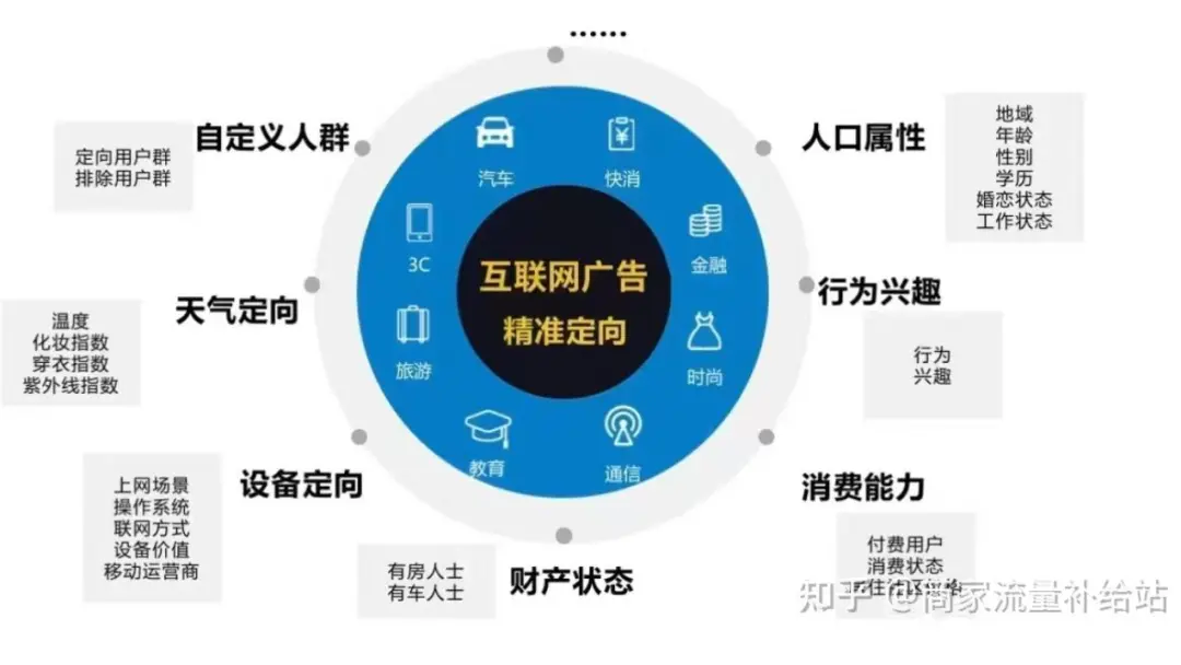 产品经理必知必会的商业化变现模式