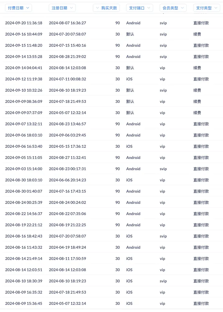十年2b 初尝2c,Jotmo运营 3 个月万字复盘