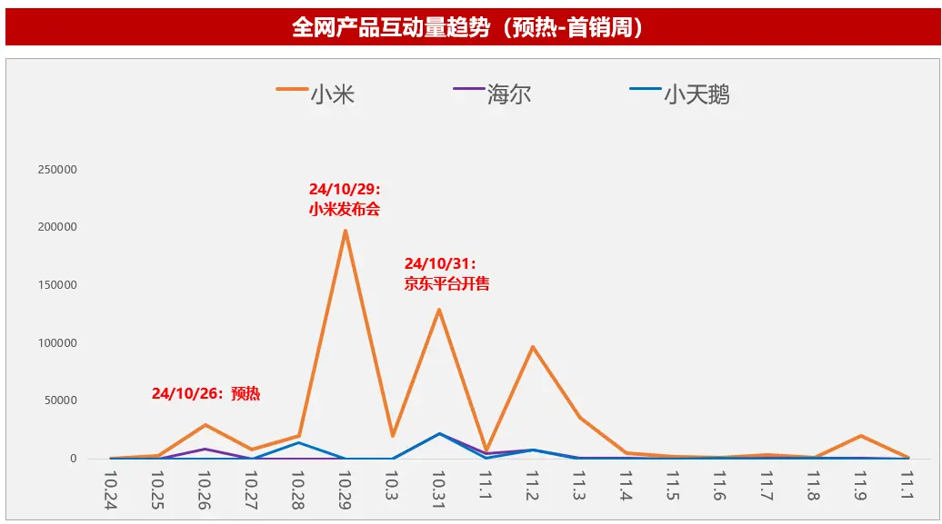小米新形态分区洗衣机是真听劝,但用户真的买单吗?
