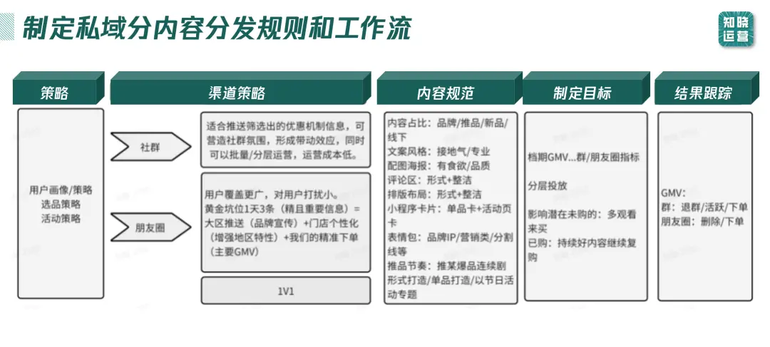 私域内容觉醒!9000字内容体系搭建全攻略 私域内容觉醒!9000字内容体系搭建全攻略