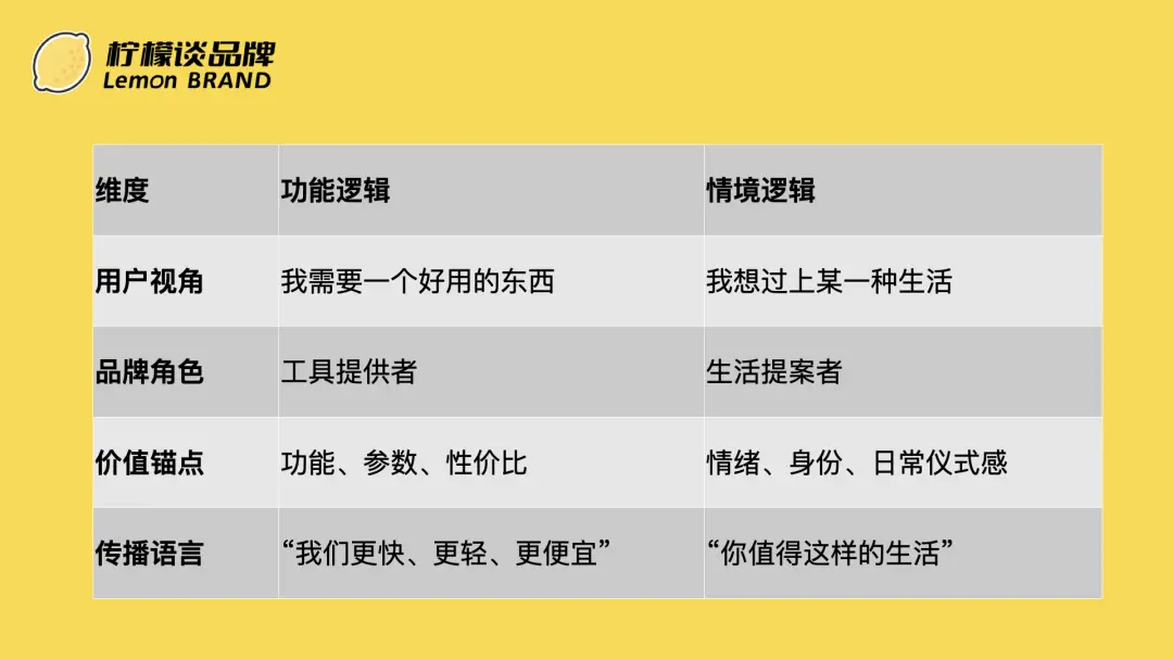 探索高端化:小米的高端化转型,从”性价比”到”值价比”