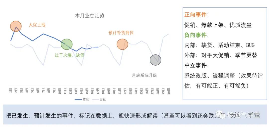 分析指标波动,数据模型得这么建 分析指标波动,数据模型得这么建